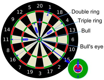 tabla-de-darts